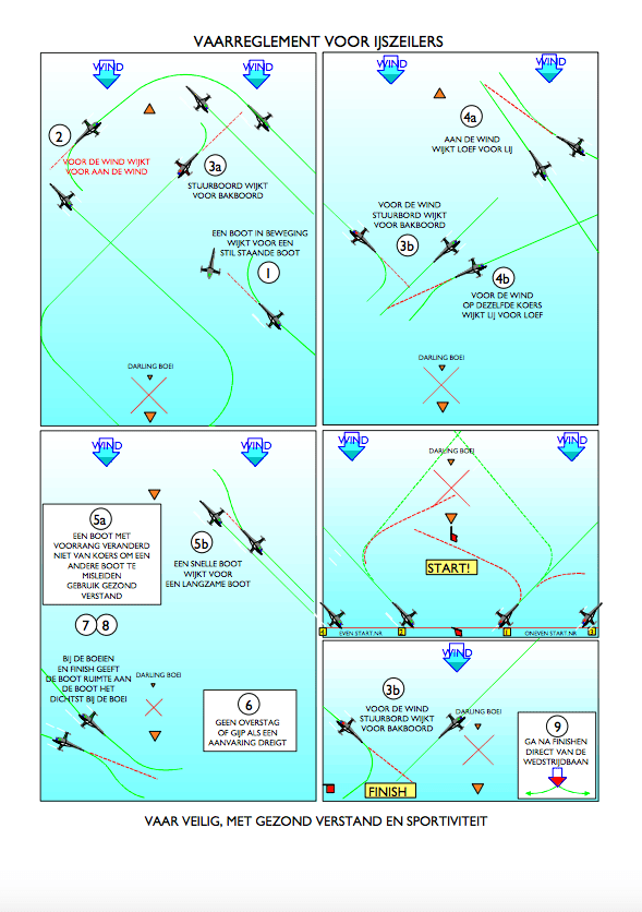ijszeilen voorrangsregels
